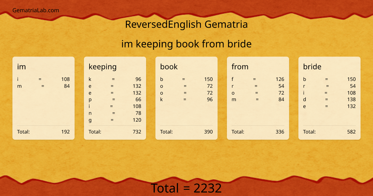 im keeping book from bride in reversedEnglish Gematria